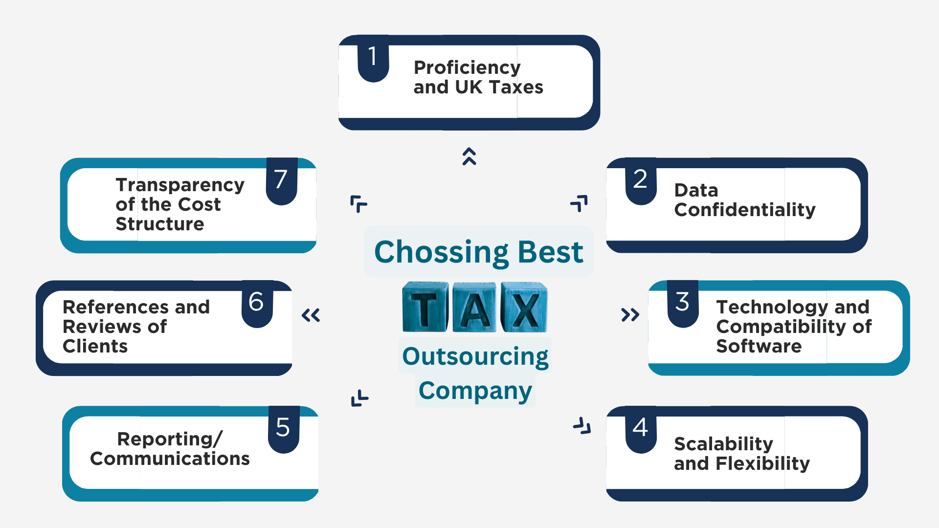 Choosing-The-Best-Tax-Outsourcing-Company